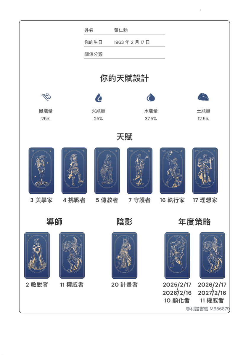 MMT 天賦設計圖預覽